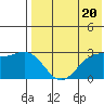 Attu tide chart for Monday, May 20, 2024