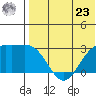 Attu tide chart for Thursday, May 23, 2024