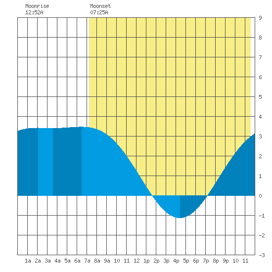 Attu tide chart for Friday, May 24, 2024