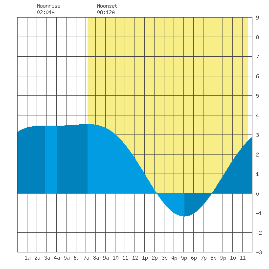Attu tide chart for Saturday, May 25, 2024