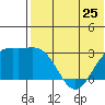 Attu tide chart for Saturday, May 25, 2024