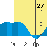 Attu tide chart for Monday, May 27, 2024