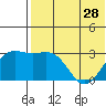 Attu tide chart for Tuesday, May 28, 2024