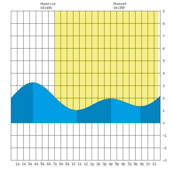 Attu tide chart for Friday, May 31, 2024
