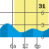 Attu tide chart for Friday, May 31, 2024