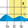 Attu tide chart for Friday, May 3, 2024