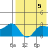 Attu tide chart for Sunday, May 5, 2024
