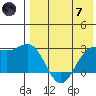 Attu tide chart for Tuesday, May 7, 2024