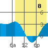 Attu tide chart for Wednesday, May 8, 2024