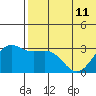 Attu tide chart for Tuesday, June 11, 2024