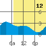 Attu tide chart for Wednesday, June 12, 2024