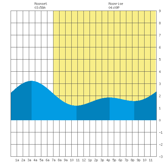 Attu tide chart for Friday, June 14, 2024