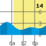 Attu tide chart for Friday, June 14, 2024