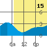 Attu tide chart for Saturday, June 15, 2024