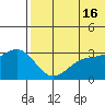 Attu tide chart for Sunday, June 16, 2024