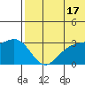 Attu tide chart for Monday, June 17, 2024