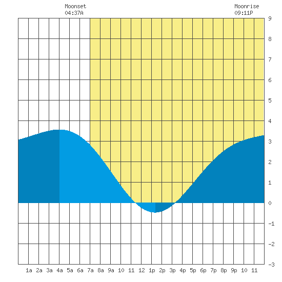 Attu tide chart for Tuesday, June 18, 2024