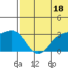 Attu tide chart for Tuesday, June 18, 2024