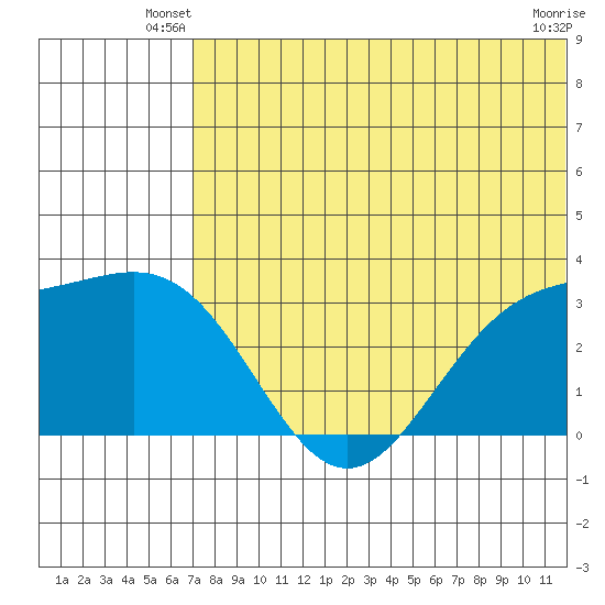 Attu tide chart for Wednesday, June 19, 2024