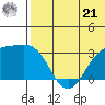 Attu tide chart for Friday, June 21, 2024