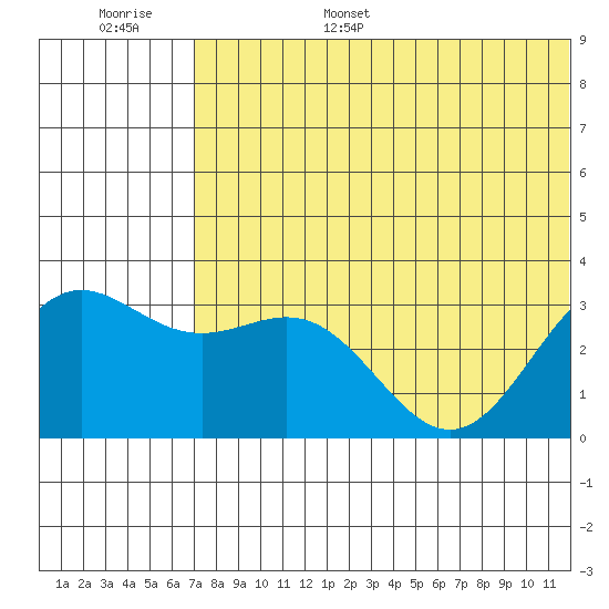 Attu tide chart for Wednesday, June 26, 2024