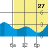 Attu tide chart for Thursday, June 27, 2024