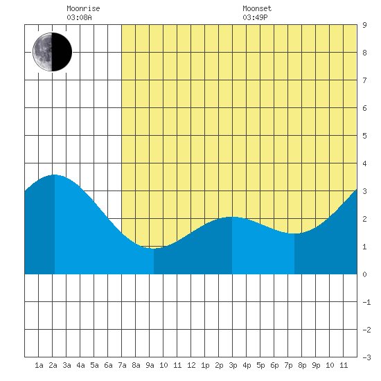 Attu tide chart for Friday, June 28, 2024