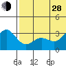 Attu tide chart for Friday, June 28, 2024
