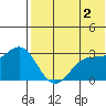 Attu tide chart for Sunday, June 2, 2024