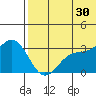 Attu tide chart for Sunday, June 30, 2024