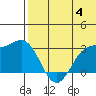 Attu tide chart for Tuesday, June 4, 2024