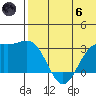 Attu tide chart for Thursday, June 6, 2024
