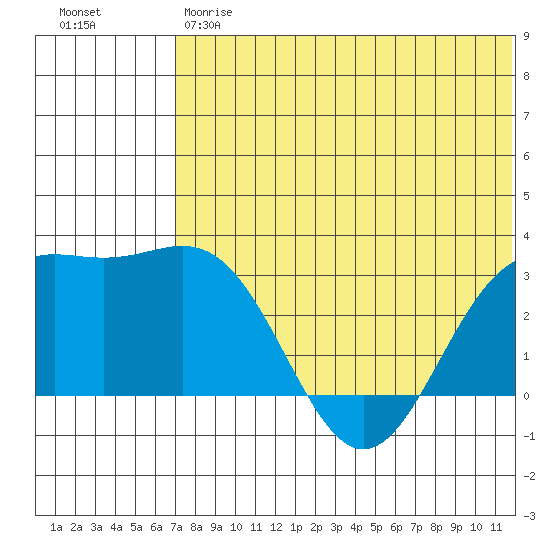 Attu tide chart for Friday, June 7, 2024