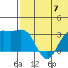 Attu tide chart for Friday, June 7, 2024