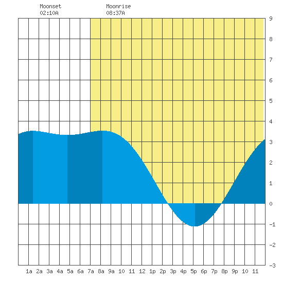 Attu tide chart for Saturday, June 8, 2024