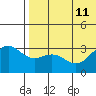 Attu tide chart for Thursday, July 11, 2024