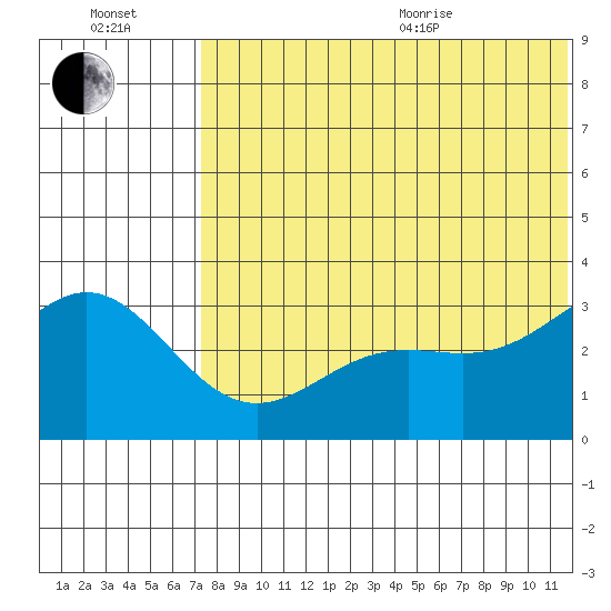 Attu tide chart for Saturday, July 13, 2024