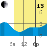 Attu tide chart for Saturday, July 13, 2024