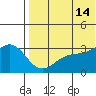 Attu tide chart for Sunday, July 14, 2024