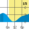 Attu tide chart for Monday, July 15, 2024