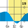 Attu tide chart for Friday, July 19, 2024