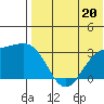 Attu tide chart for Saturday, July 20, 2024