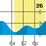 Attu tide chart for Friday, July 26, 2024
