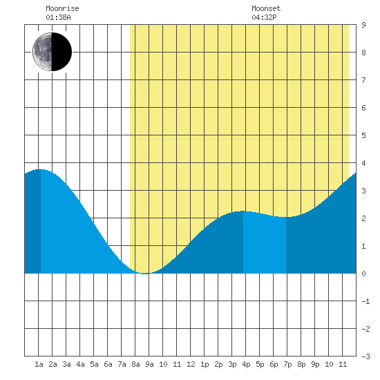 Attu tide chart for Saturday, July 27, 2024