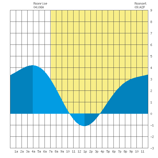 Attu tide chart for Tuesday, July 2, 2024