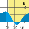 Attu tide chart for Wednesday, July 3, 2024