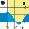 Attu tide chart for Friday, July 5, 2024