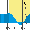Attu tide chart for Saturday, July 6, 2024