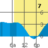 Attu tide chart for Sunday, July 7, 2024