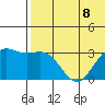 Attu tide chart for Monday, July 8, 2024